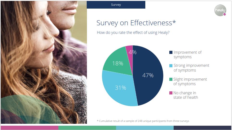 09 survey - effectiveness of use
