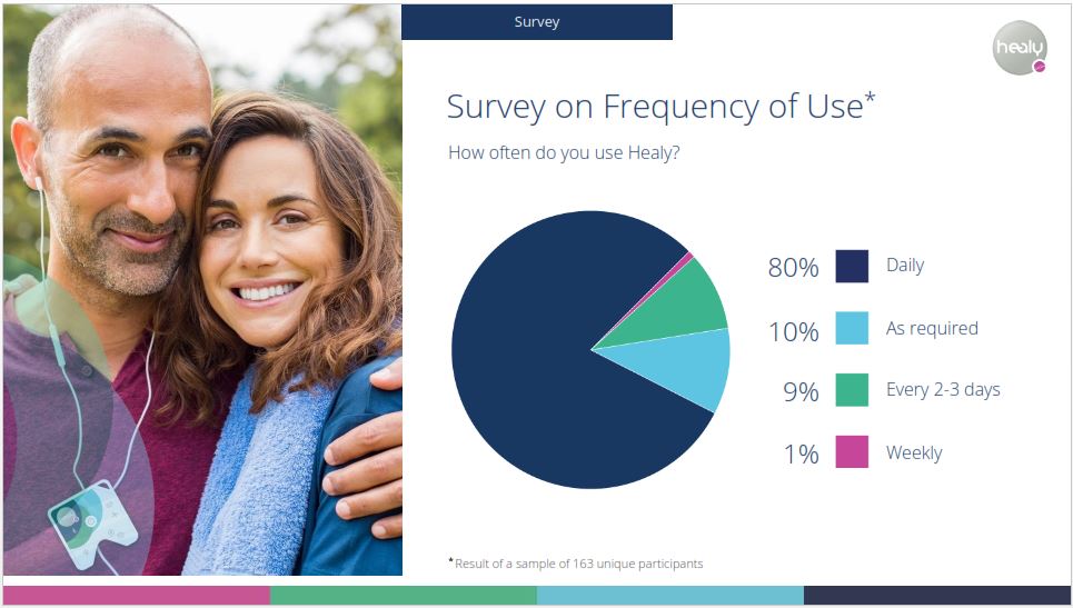 09 survey - frequency of use