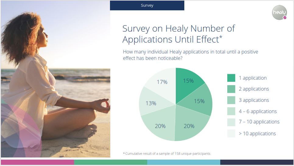 09 survey - number of sessions