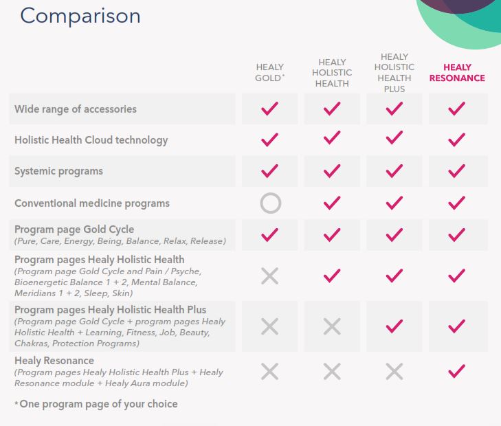 comparison